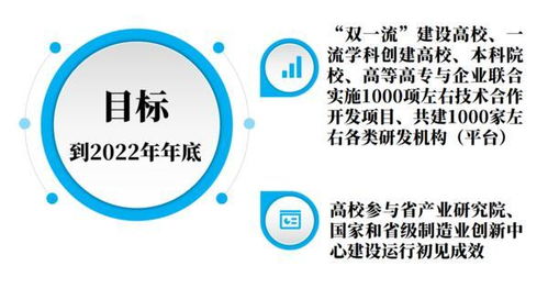 深化產學研融合，賦能產業創新 河南力推校企技術合作開發新篇章